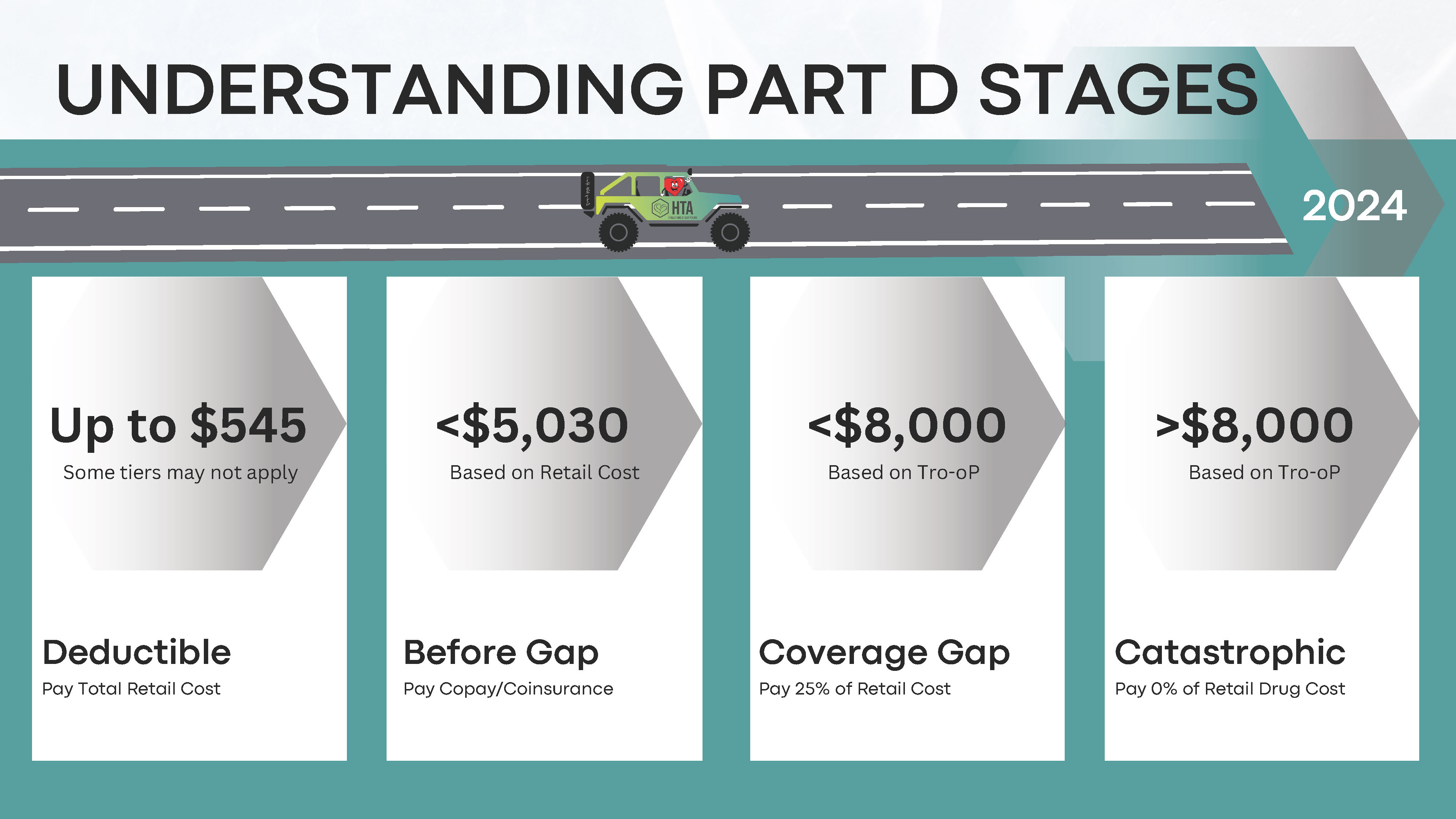 Medicare Part D